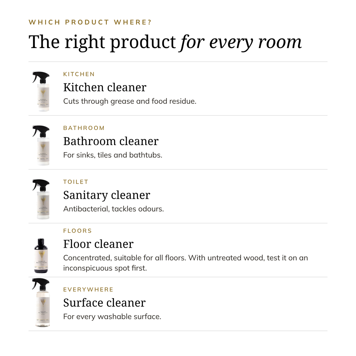 Florence Boutique Hotel Complete Homecare Set
