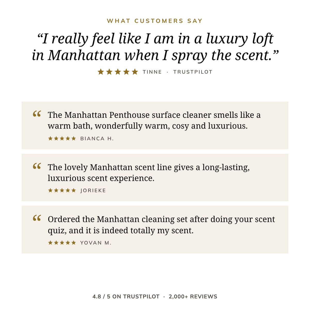 Manhattan Penthouse Complete Homecare Set