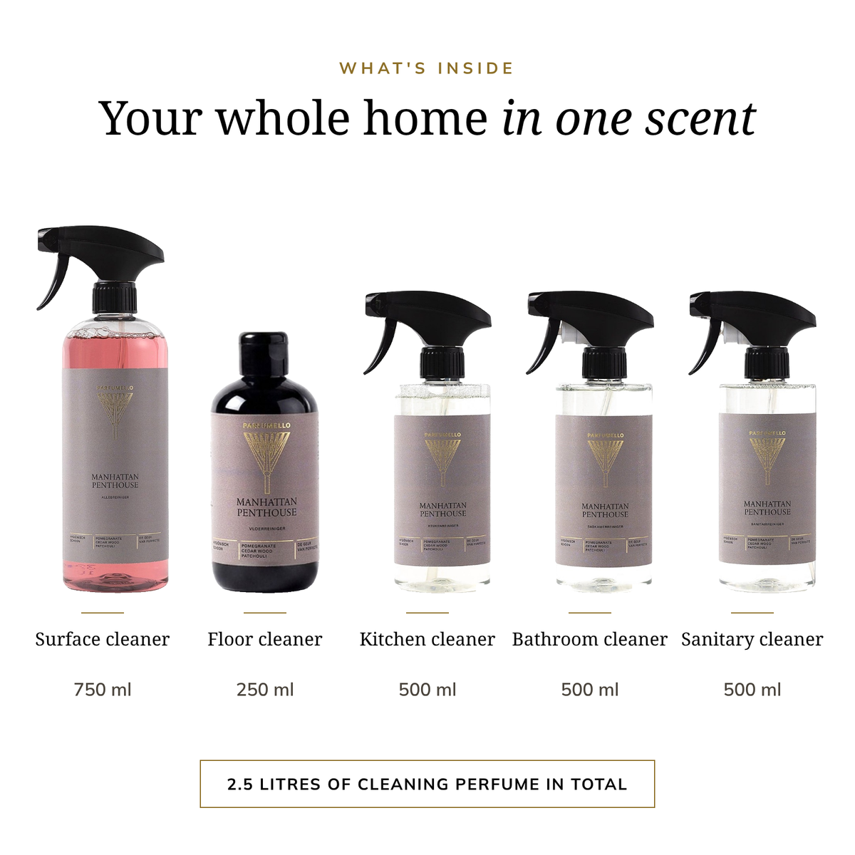 Manhattan Penthouse Complete Homecare Set