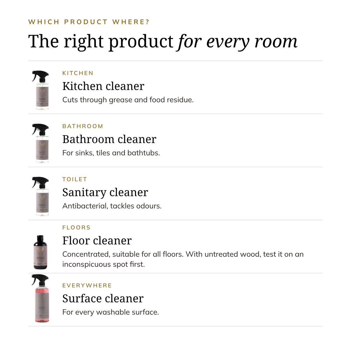 Manhattan Penthouse Complete Homecare Set
